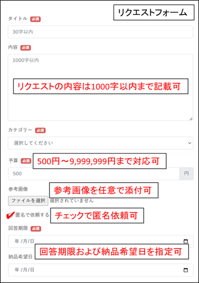 リクエストの依頼方法│つなぐコミュニティ
